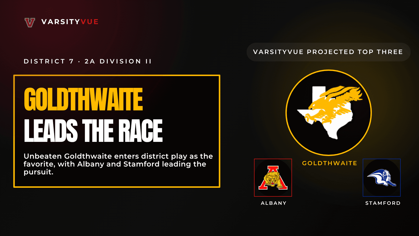 VarsityVue District 7-2A Division II football preview graphic featuring Goldthwaite as the district favorite.